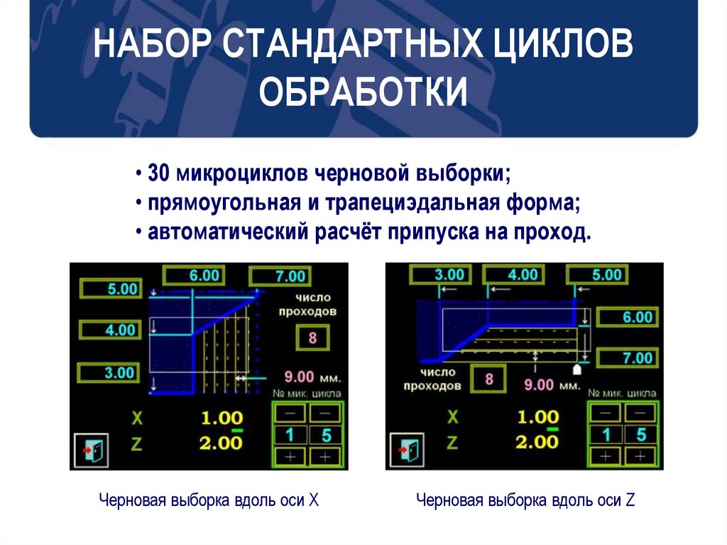 Цикл обработки