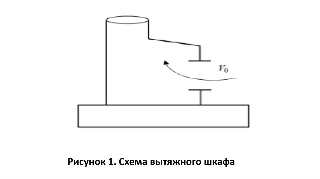 Скорость воздуха в вытяжном шкафу