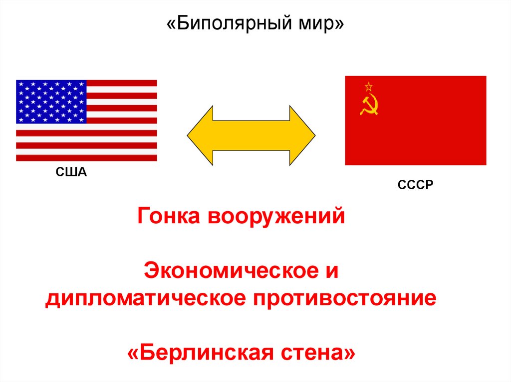 Биполярный мир карта