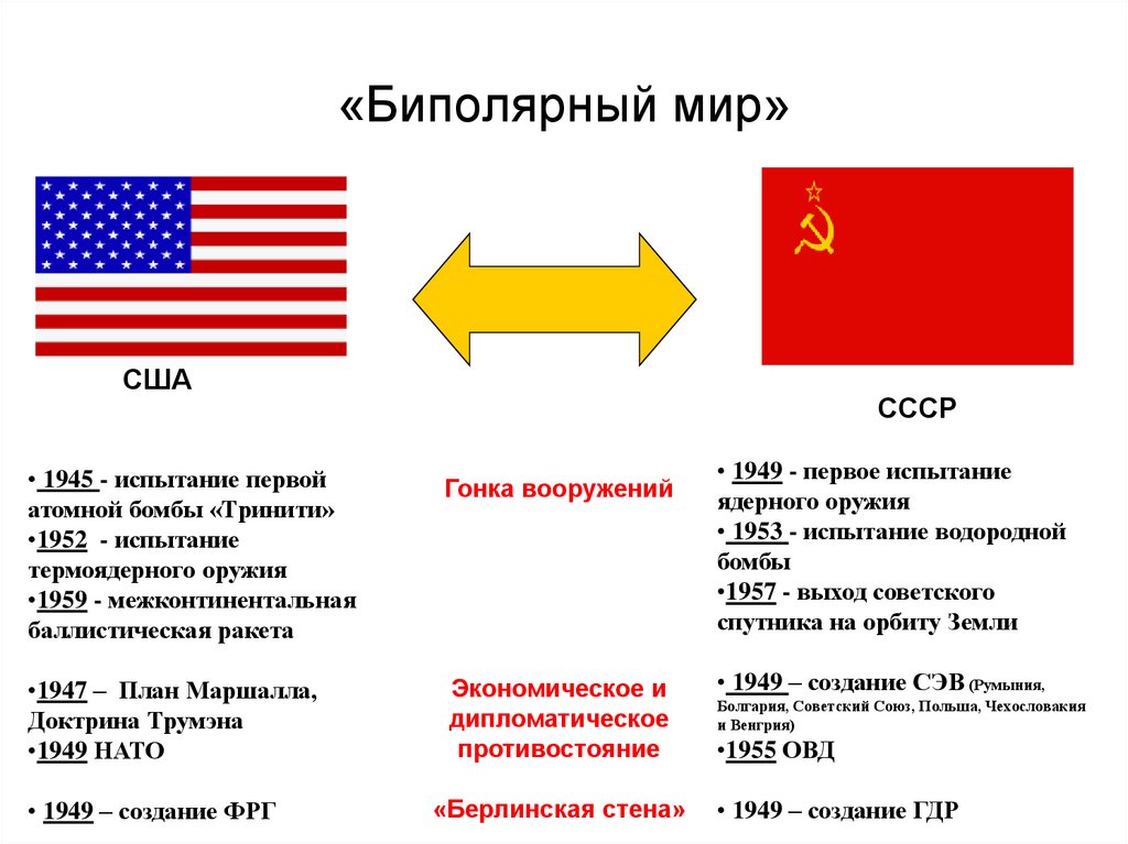 Биполярный мир карта