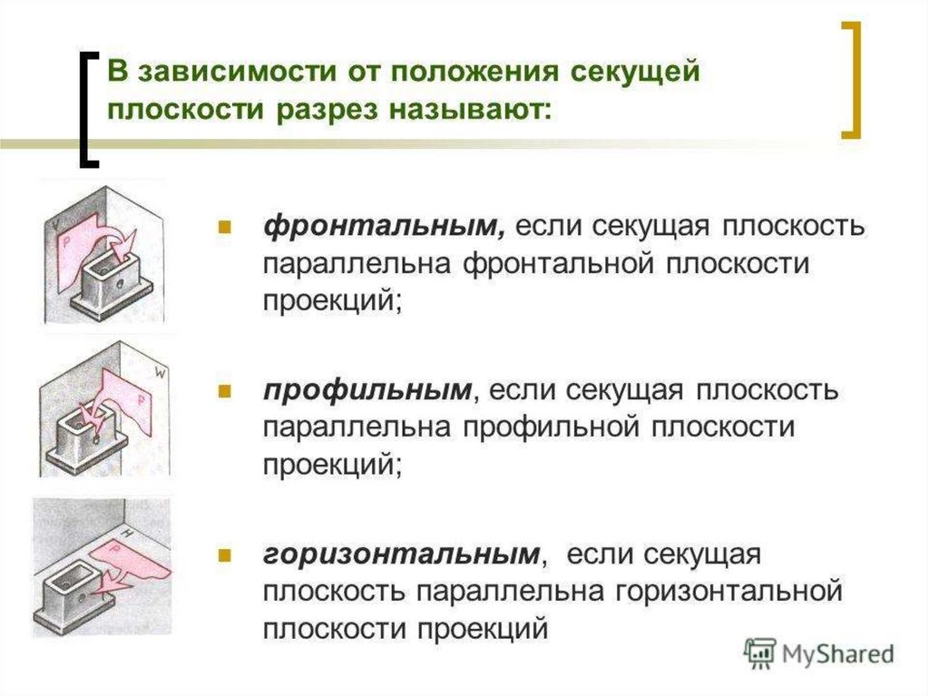 Зависимость положения. Разрезы в зависимости от положения секущей плоскости. Виды разрезов в зависимости от секущих плоскостей. Как называются разрезы в зависимости от положения секущих плоскостей. Разрезы относительно горизонтальной плоскости проекций.