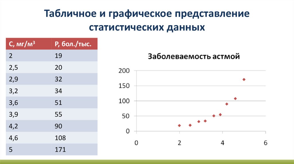 Представление данных таблицы диаграммы графики