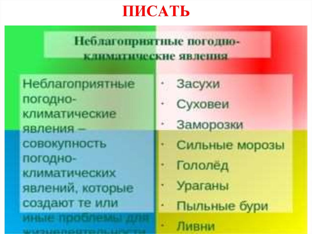 Неблагоприятные климатические условия в россии презентация