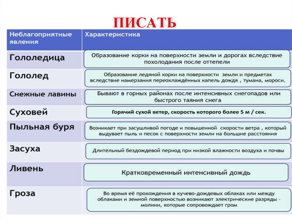 Неблагоприятные и опасные атмосферные явления