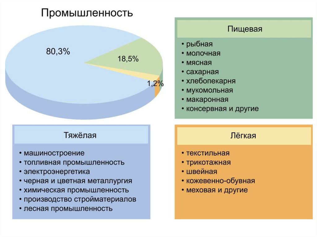 Отраслей занимающие