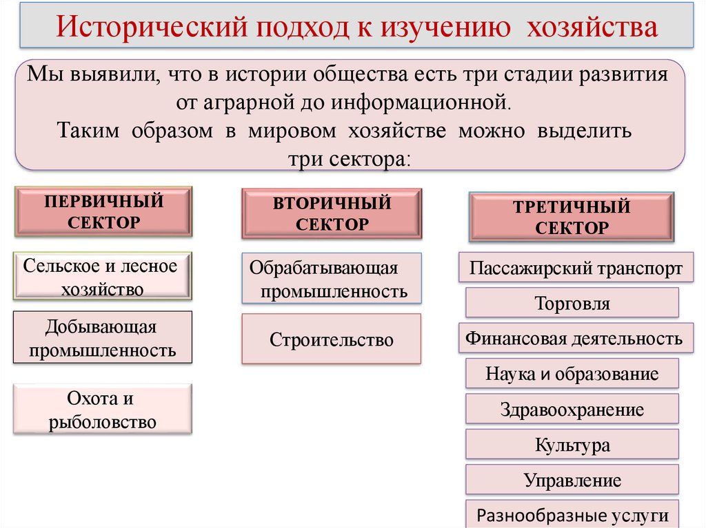 Какие изменения происходят в структуре хозяйства. Продолжите схему как география изучает хозяйство.