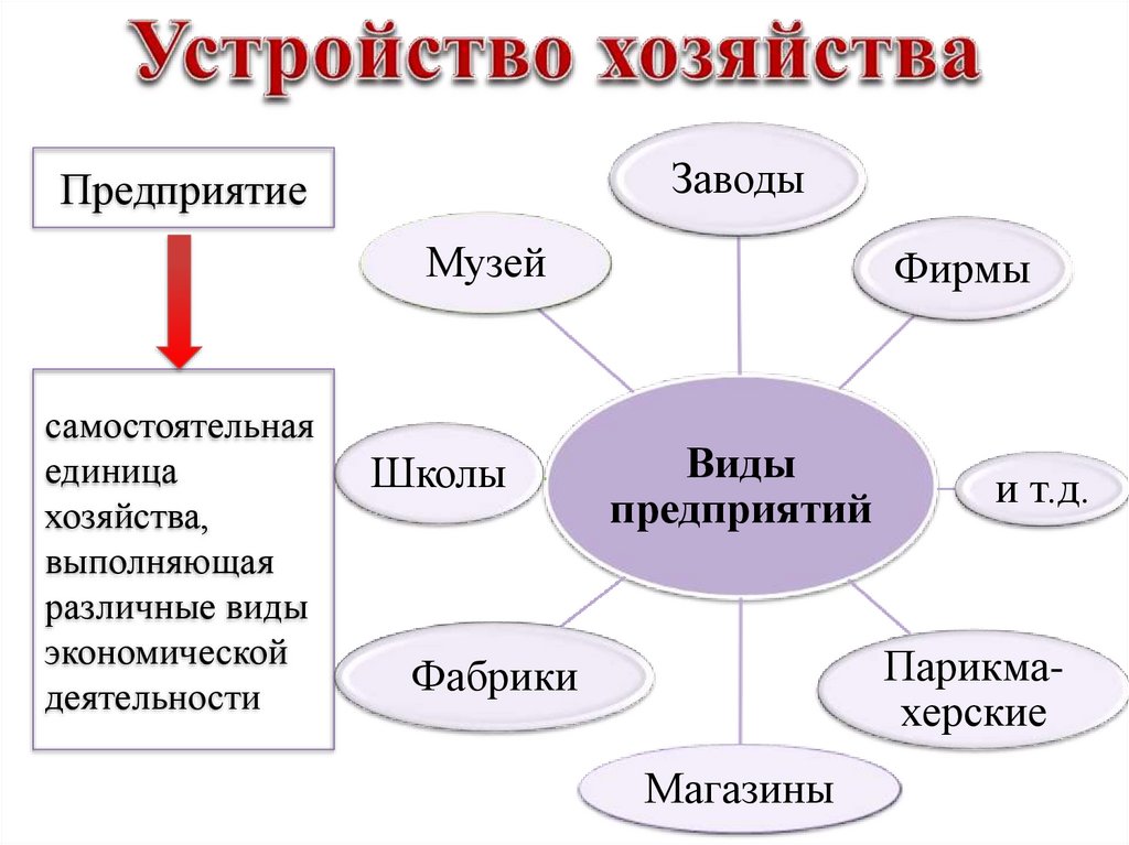 Как география изучает хозяйство презентация 8 класс