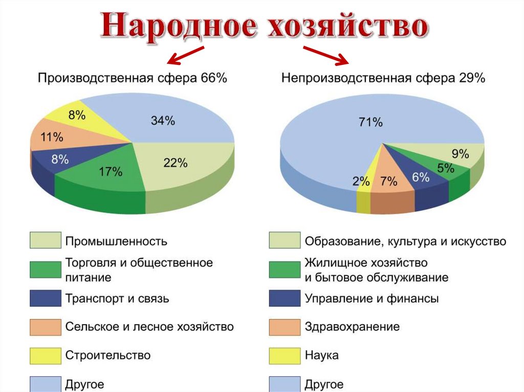 Как география изучает хозяйство презентация 8 класс