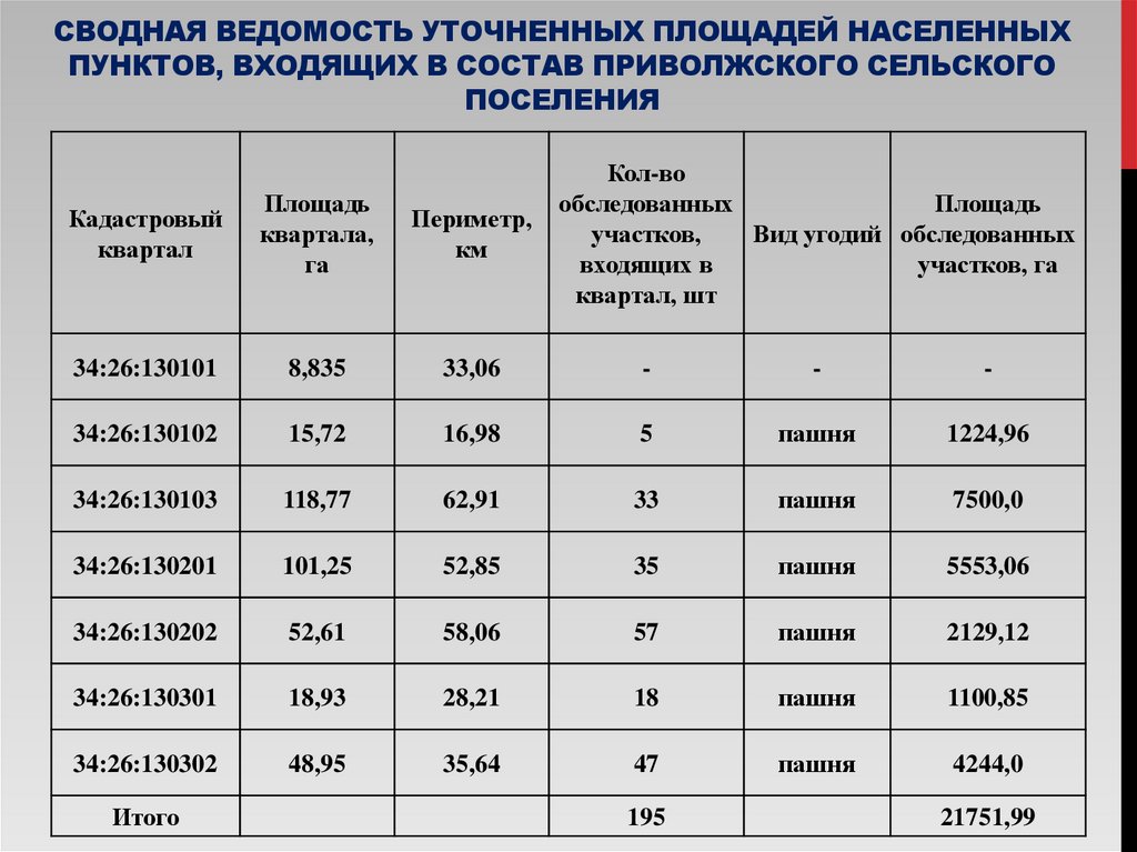 Площадь населенного пункта