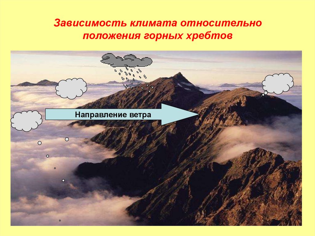 Зависимость климата относительно положения горных хребтов