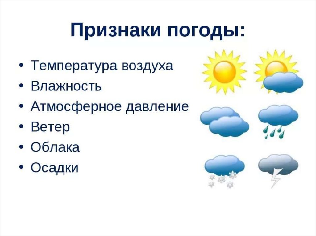 Погода и климат презентация 5 класс география