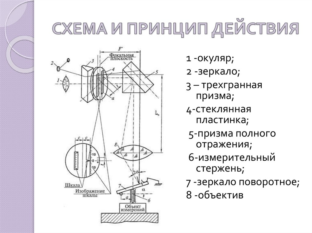 Горизонтальный оптиметр схема