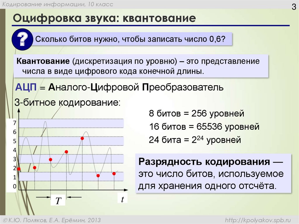 Оцифровка звука