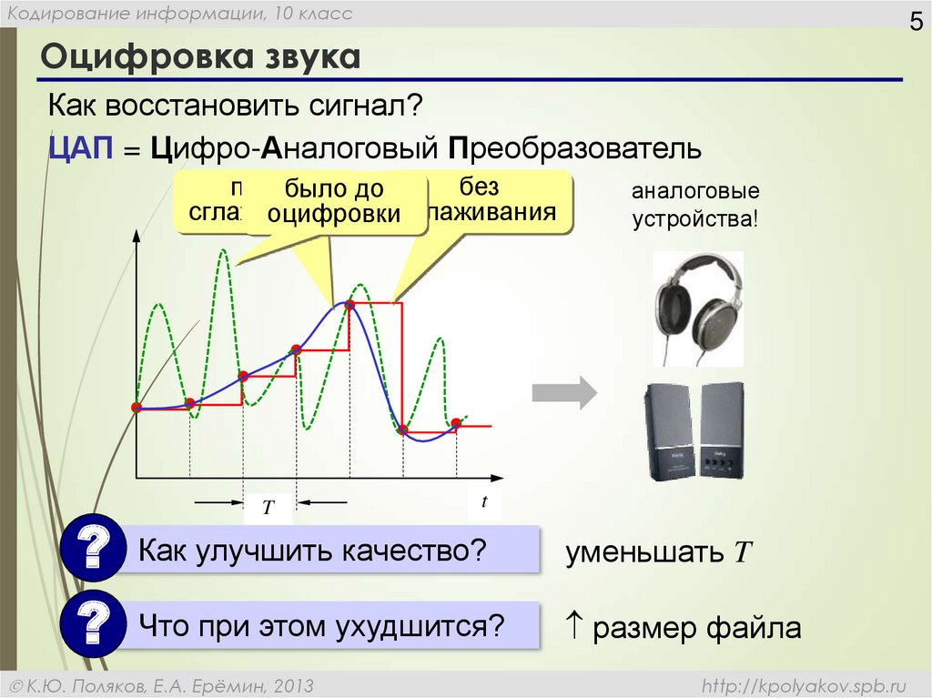 Кодирование звуковой и видеоинформации презентация