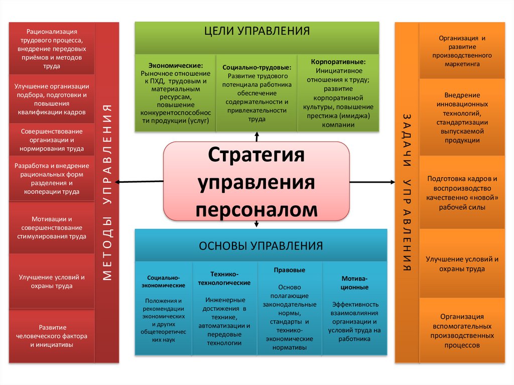 Совершенствование организации труда. Бухгалтер и его условие труда лекция.