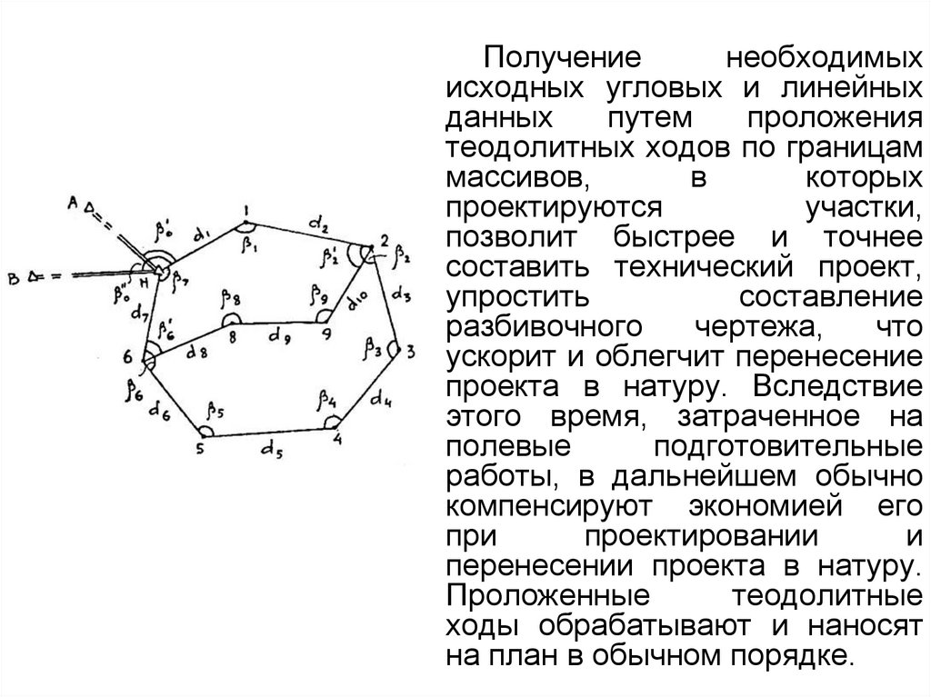 Теодолитный ход план