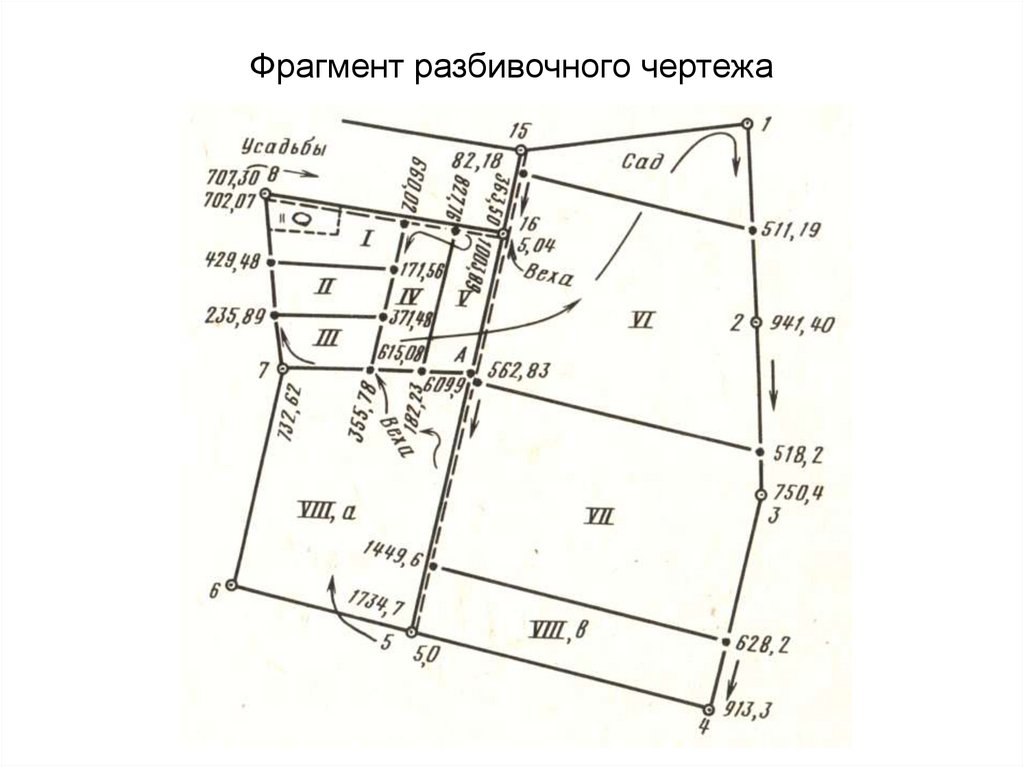 Перенесение проекта в натуру осуществляется методами