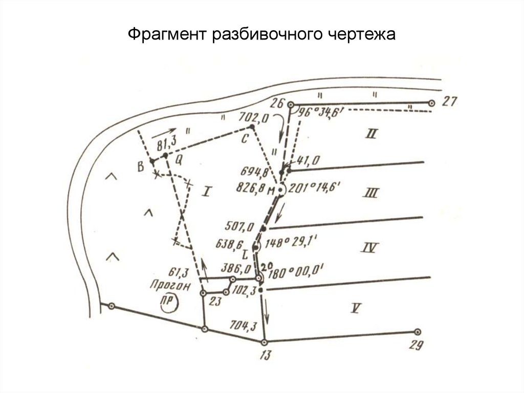 Сущность и способы перенесения проекта в натуру