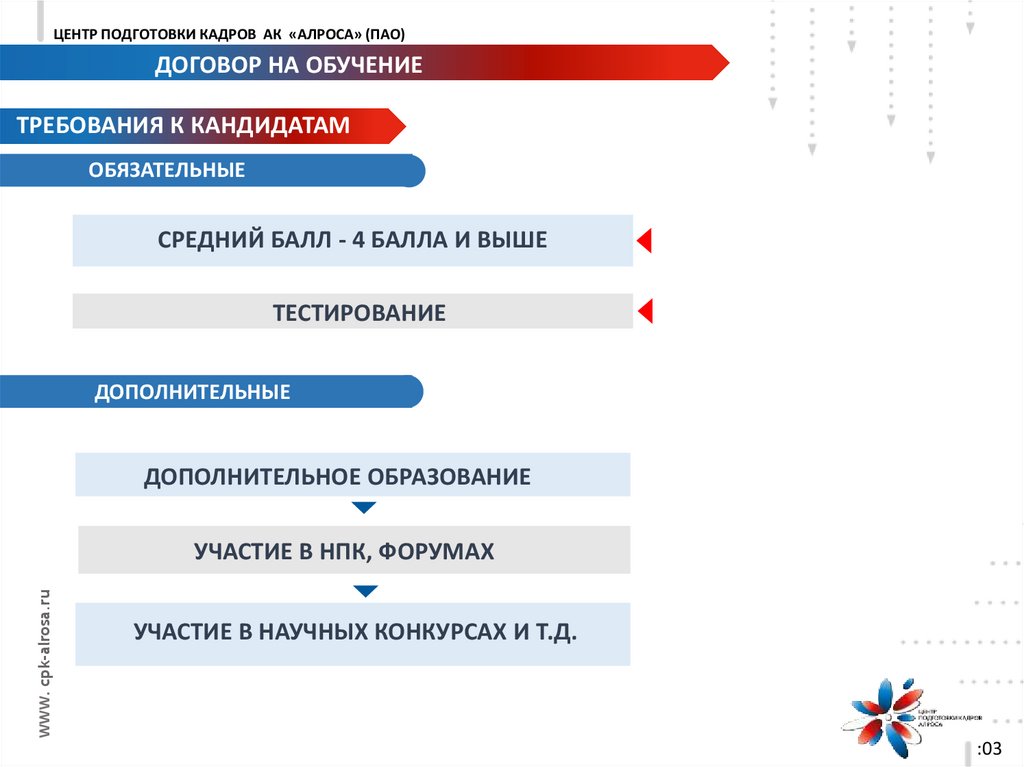 Миравиабит алроса план