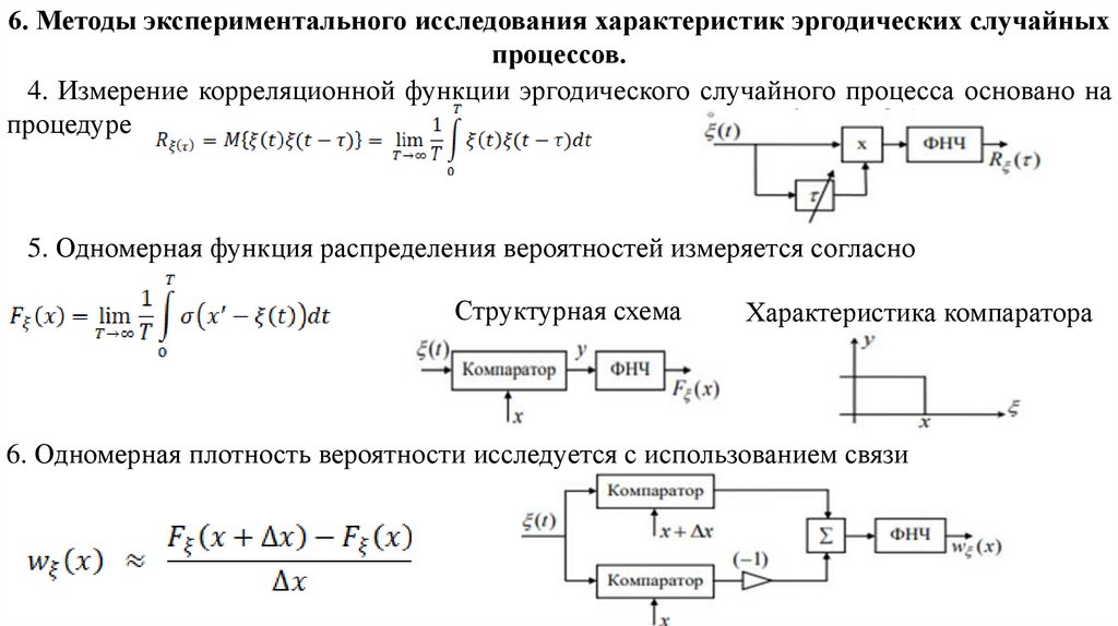 Линейно динамический метод