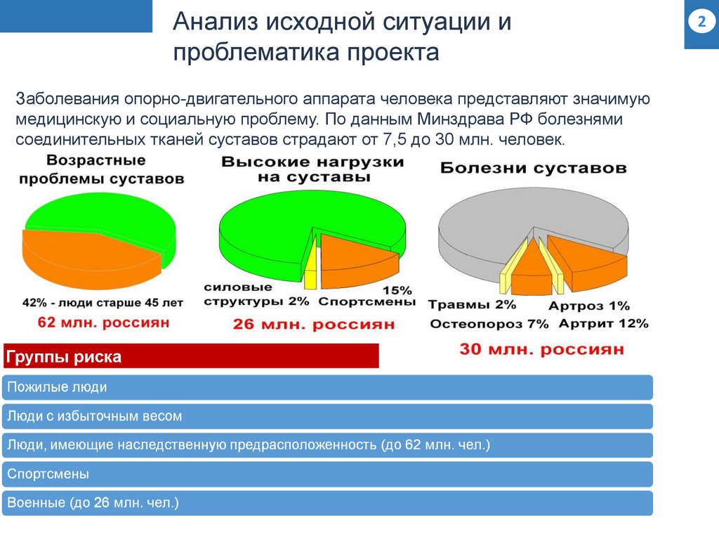 ООО Научно - производственное предприятие «Колловита» - online presentation