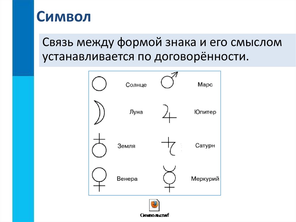 Форма знаков. Языки используемые для общения людей называются.