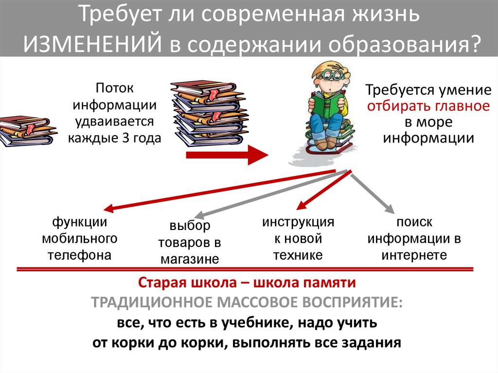 Требует ли современная жизнь ИЗМЕНЕНИЙ в содержании образования?