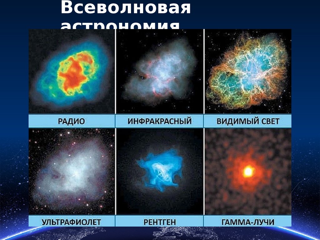 Всеволновая астрономия