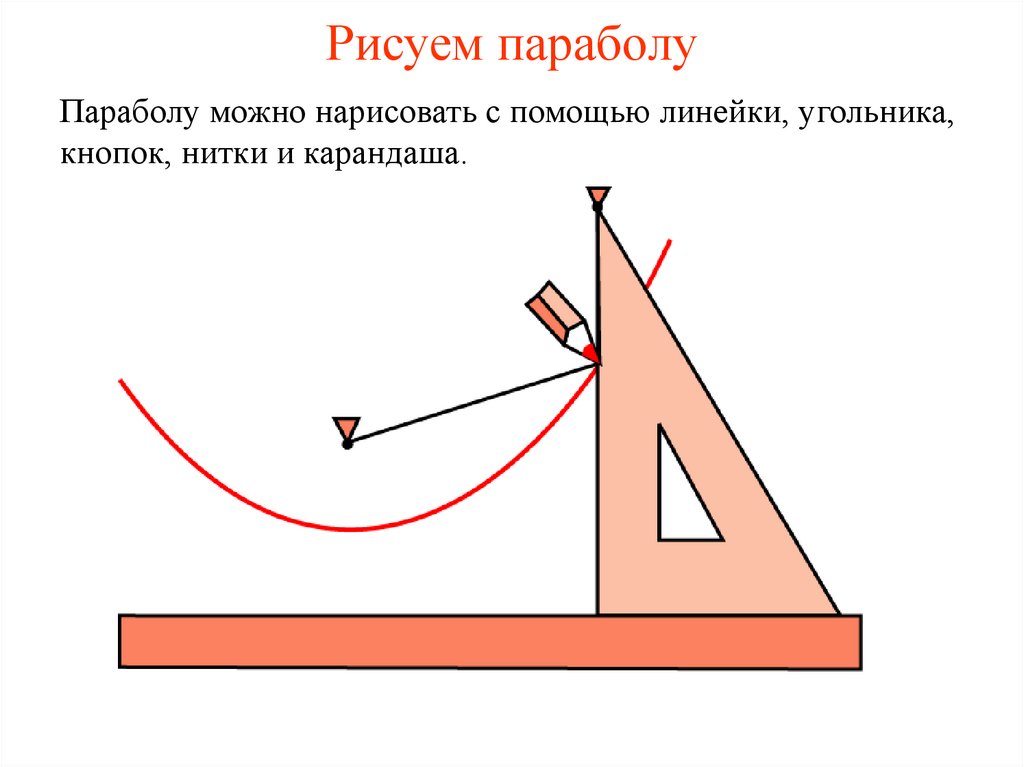 Как нарисовать параболу в ворде