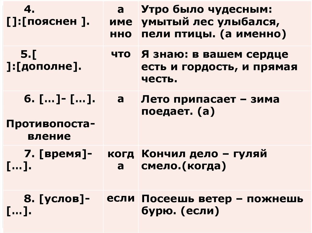 Презентация знаки препинания в бсп 11 класс