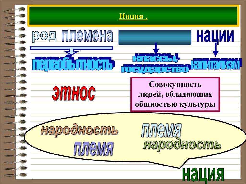 Нация .