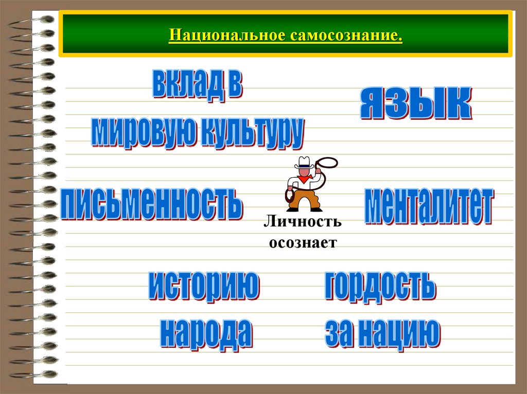 Национальное самосознание.