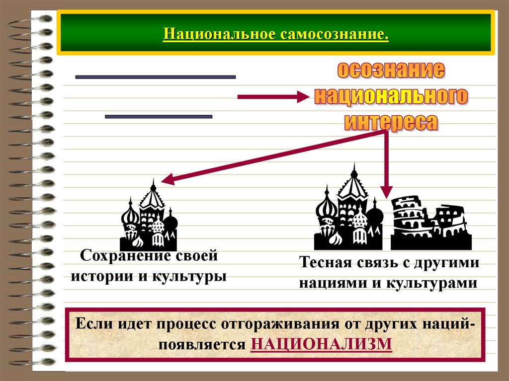 Национальное самосознание.