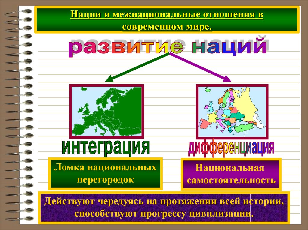 Нации и межнациональные отношения 8 класс презентация