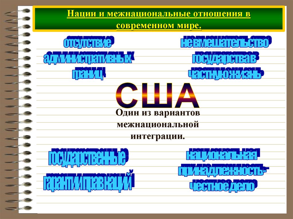 Нации и межнациональные отношения в современном мире.