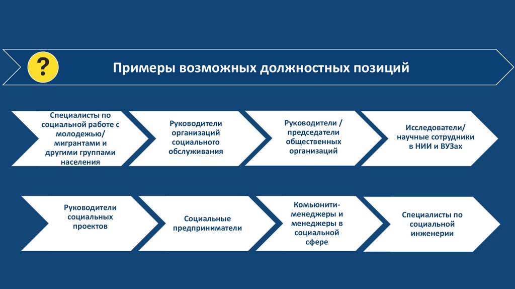 Место где размещаются фигуры составляющие диаграмму называется