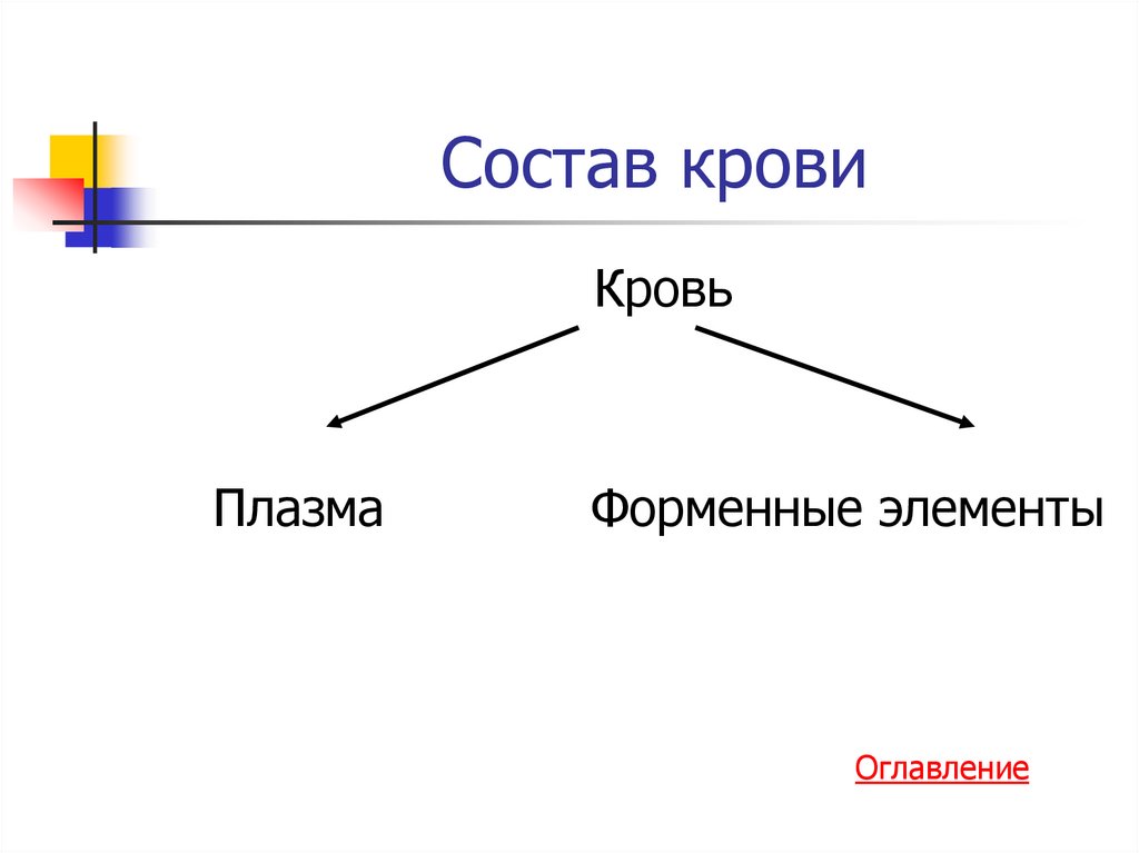 Составьте графологическую схему состав крови