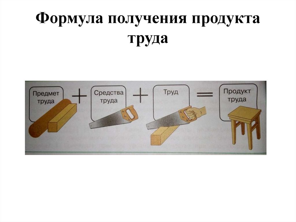 Схема продукт труда