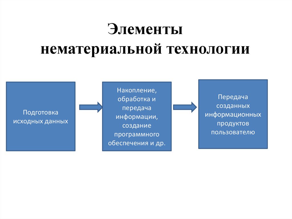 Классификация технологий 8