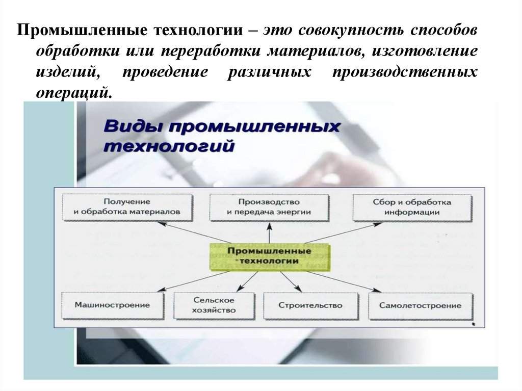 Совокупность методов производства. Виды материальных технологий. Совокупность методов обработки изготовления материала. Производственных технологий это в технологии. Совокупность процессов обработки или переработки материалов.