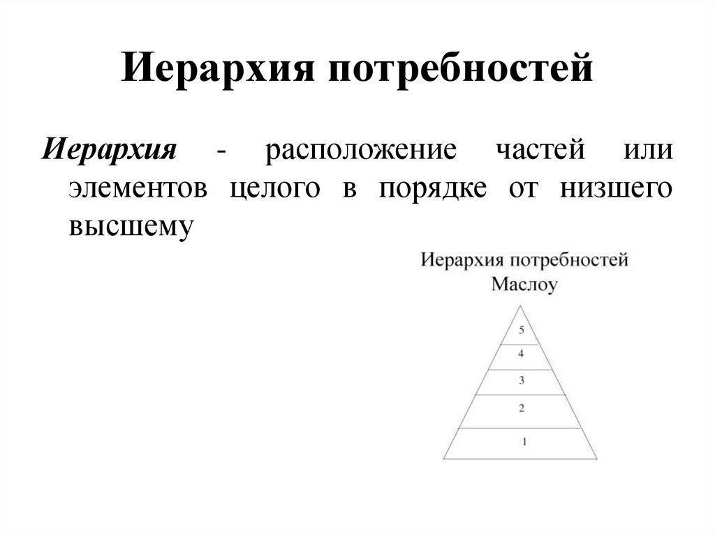 Иерархия потребностей