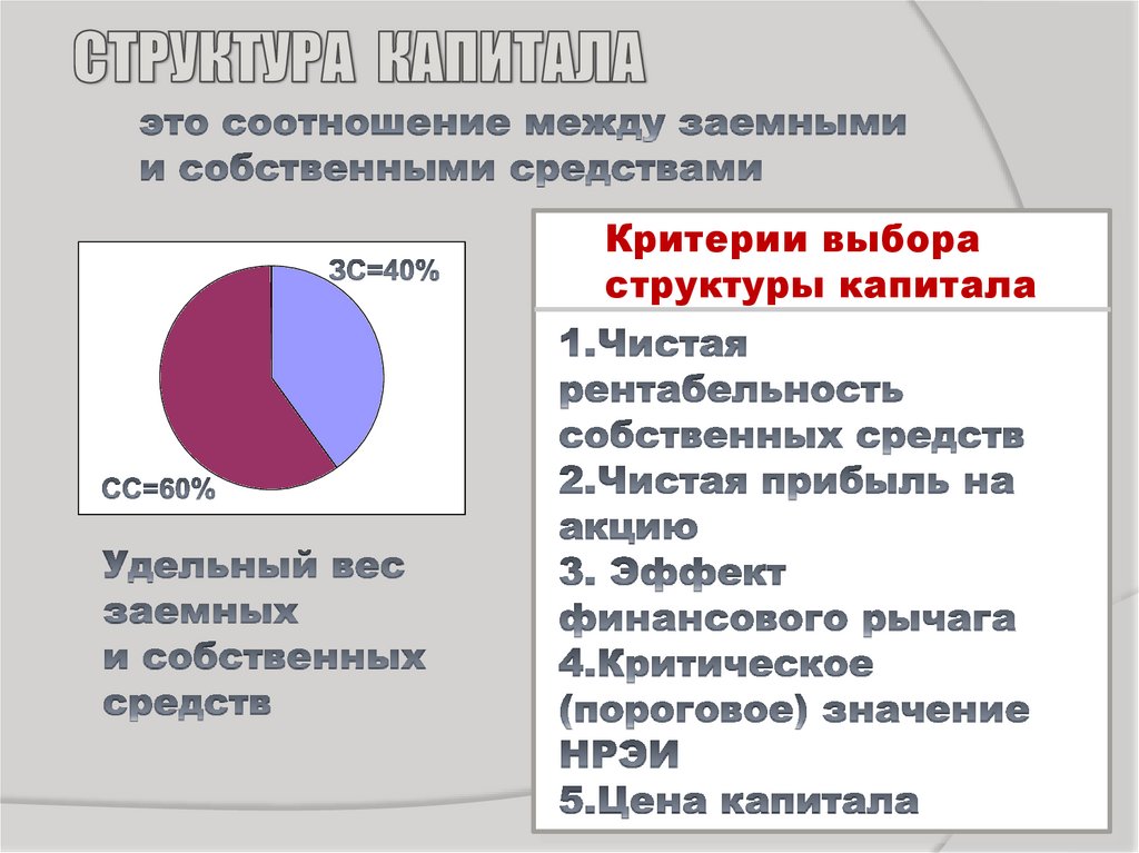 Структура капитала