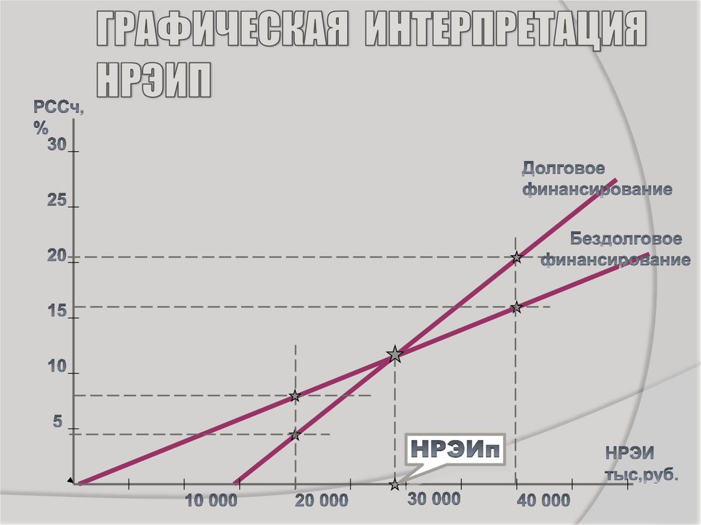Графическая интерпретация НРЭИп