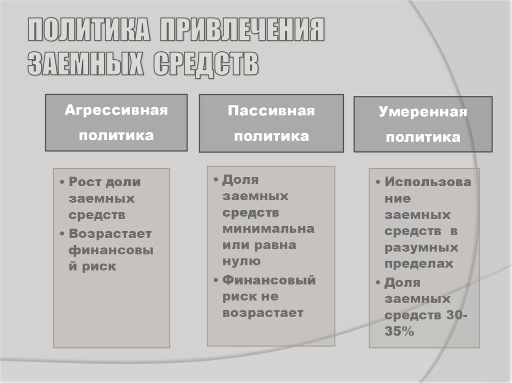 Управление источниками