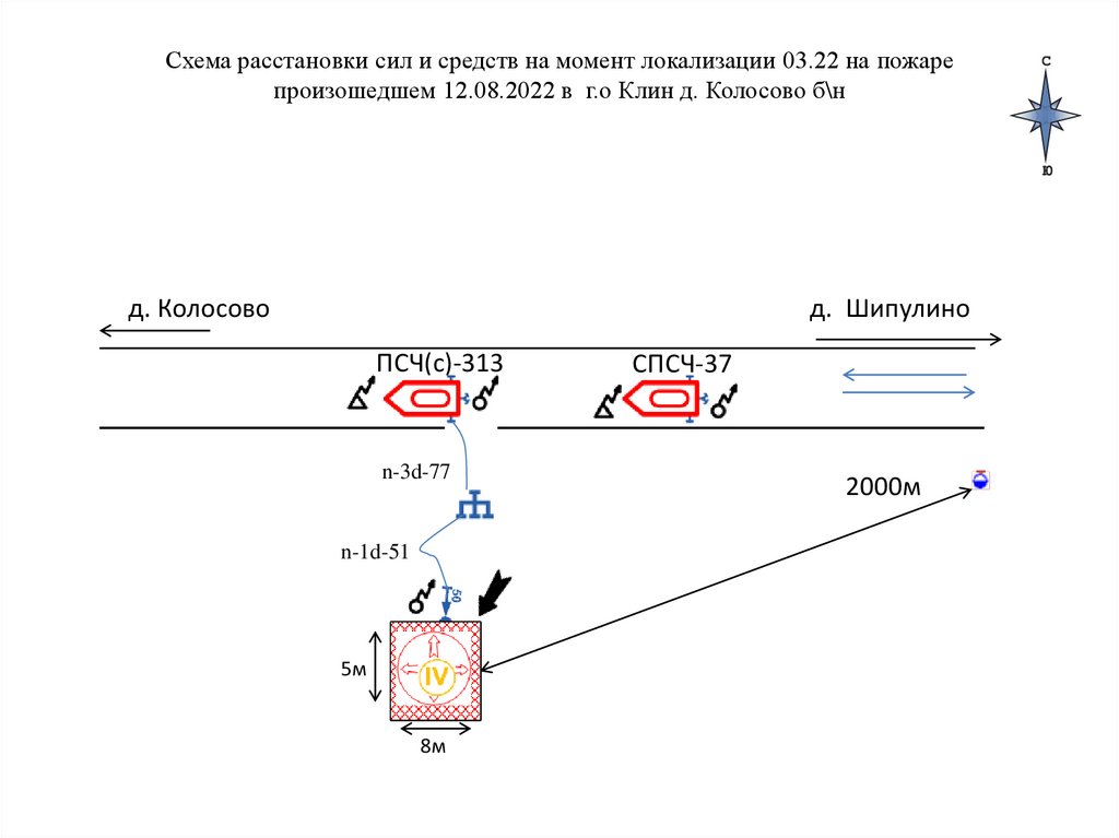 Схема расстановки сил и средств на момент локализации пожара