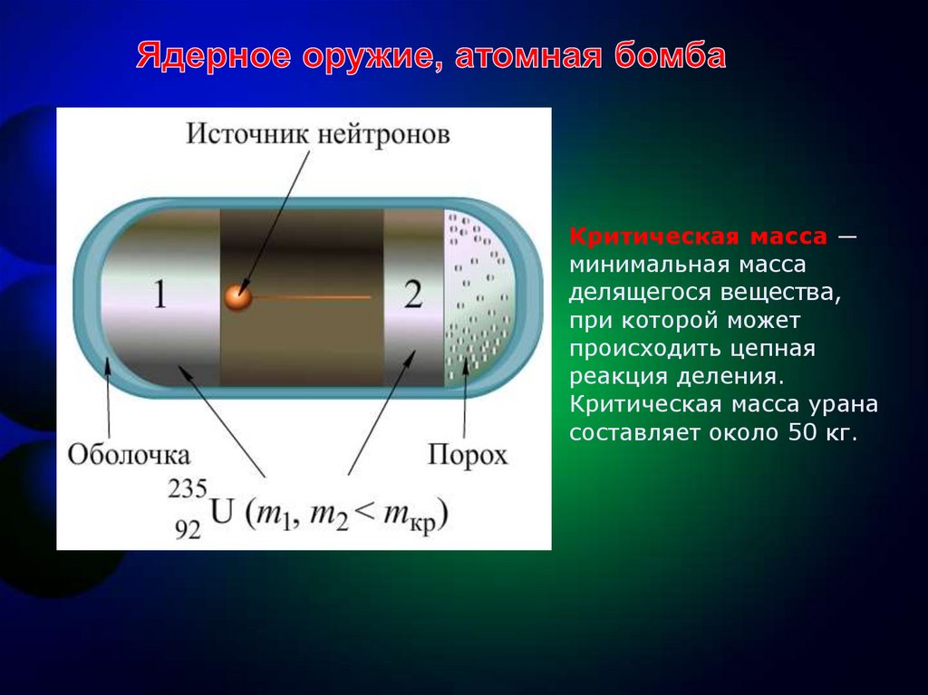 Минимальная масса. Критическая масса вещества. Критическая масса урана. Критическая масса это в физике. Минимальная критическая масса.