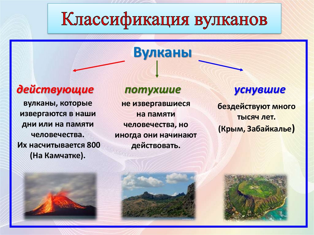Вулканы по степени активности. Классификация вулканов. Классификация вулканов по активности. Классификация вулканов по форме. Классификация извержения вулканов.