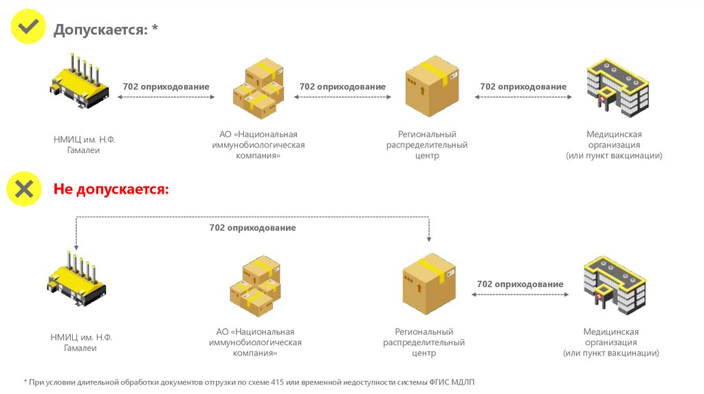 702 схема мдлп