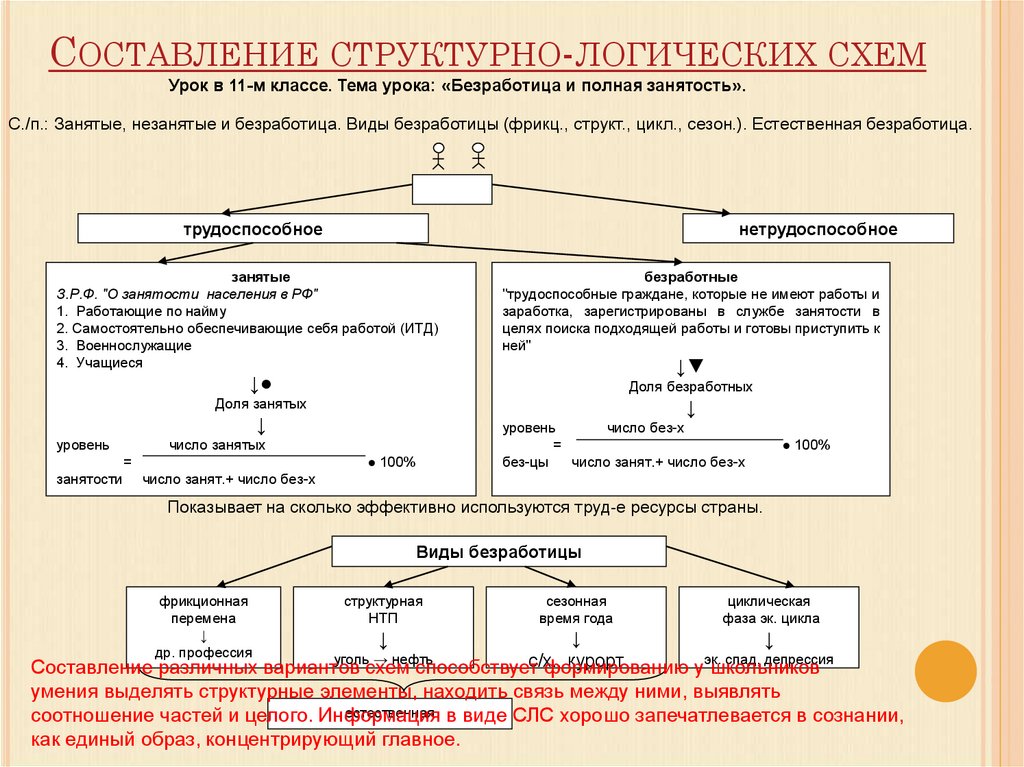 Структурно логическая схема статьи