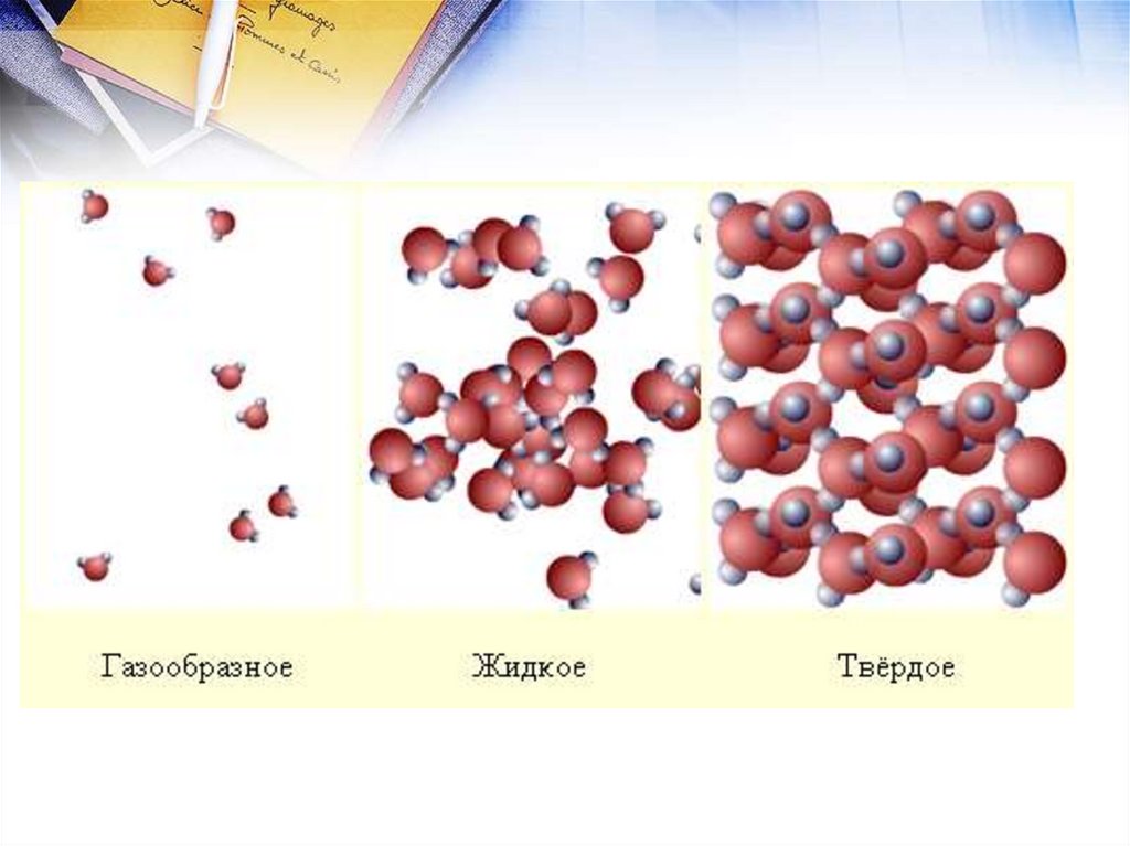 Твердые жидкие газообразные вещества. Твердое жидкое и газообразное состояние вещества. Жидкое твердое газообразное состояние. Молекулы в твердом жидком и газообразном состоянии. Модели твердого и газообразного состояния вещества.